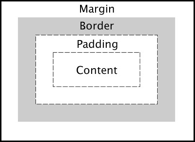 css boxmodel